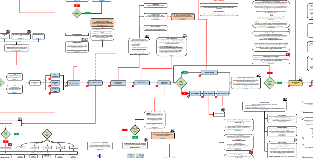 PLS-CADD Workflow: A Complete Guide to Overhead Line Design and ...