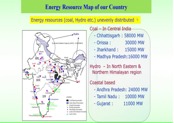 Advantages of HVAC and HVDC Transmission: Evolution, Challenges, and the Future of India’s Power Grid Map showing India’s major energy resources including coal, hydro, and renewable zones.