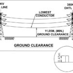 ground clerance.