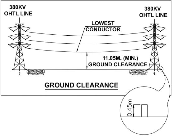 ground clerance.