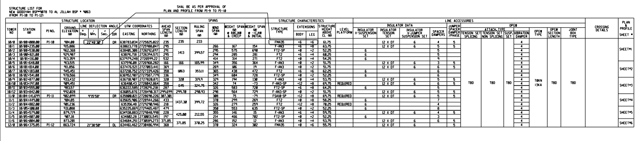 structure list